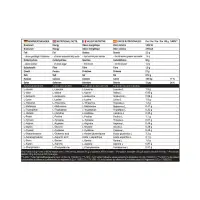 MST Mass Gainer - Vanill 3kg — Chocolate — Powder view 5